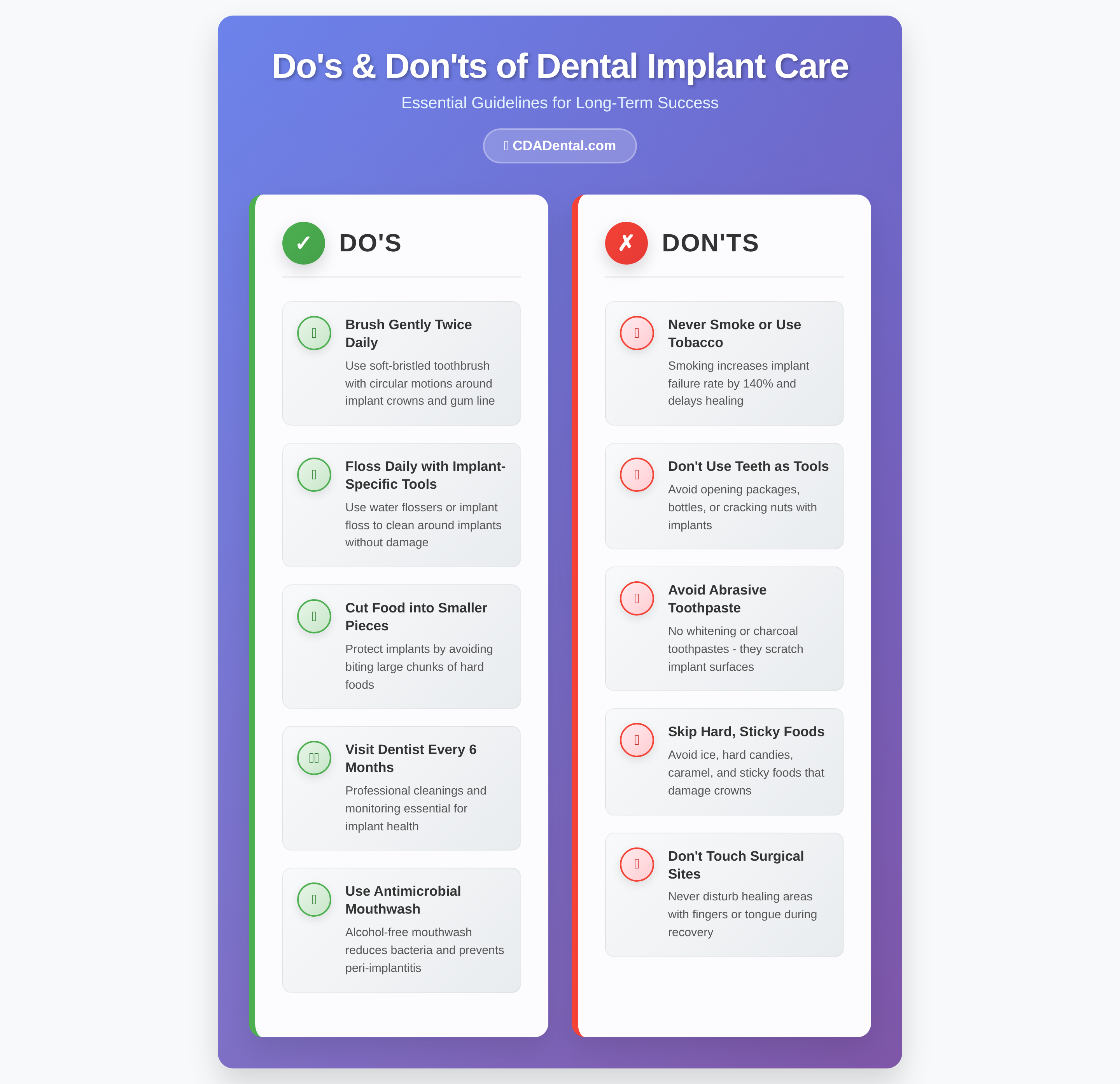 Dental implant care infographic from CDA Dental showing essential do's and don'ts. Left side shows 5 DO's with green checkmarks: brush gently twice daily with soft-bristled toothbrush, floss daily with implant-specific tools, cut food into smaller pieces, visit dentist every 6 months for professional cleanings, and use antimicrobial mouthwash. Right side shows 5 DON'Ts with red X marks: never smoke or use tobacco (increases failure rate by 140%), don't use teeth as tools, avoid abrasive whitening toothpaste, skip hard sticky foods like ice and caramel, and don't touch surgical sites during healing. Blue gradient background with CDA Dental branding. 
